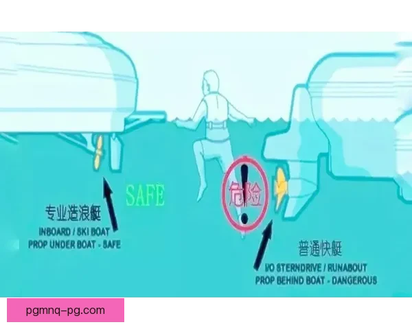 冲浪初学者必知技巧与注意事项