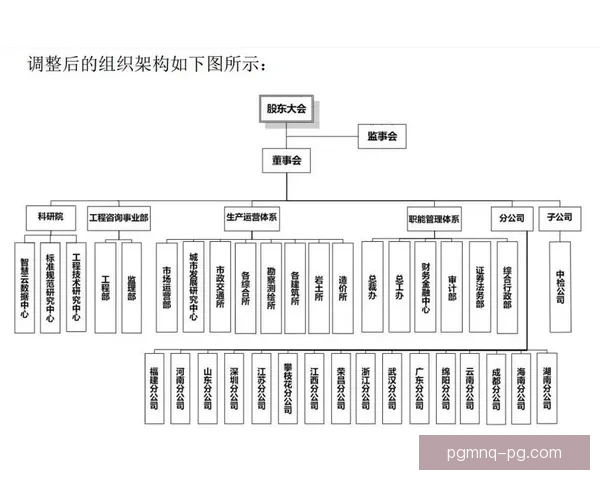 人员调整：以换人为中心进行组织架构调整